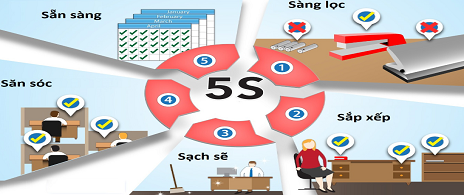 Đẩy mạnh quy trình 5S trong nhà máy sản xuất của TAMASHI