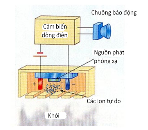 Những lưu ý quan trọng khi thiết kế, bố trí đầu báo cháy khói và cách lắp đặt đúng tiêu chuẩn